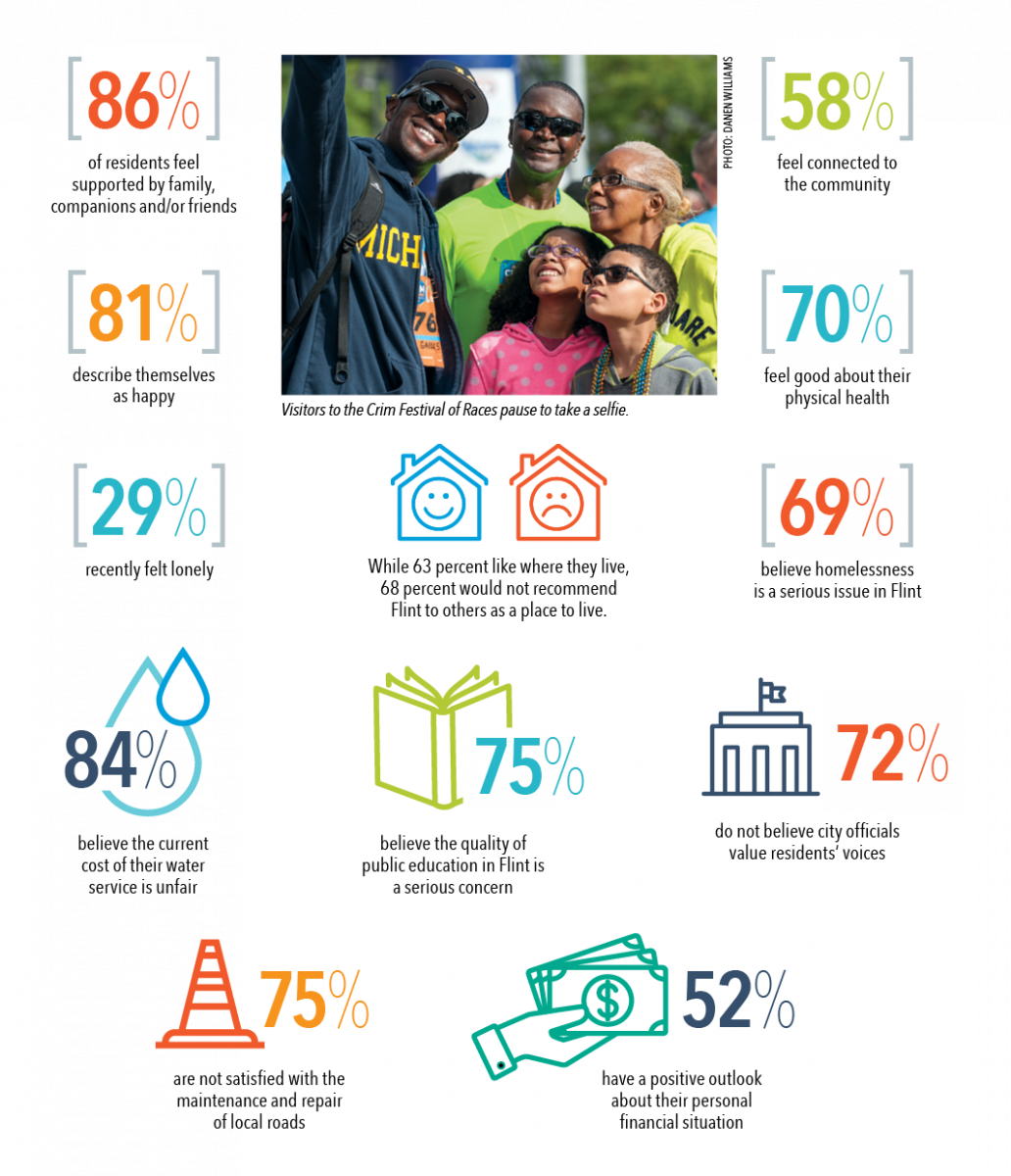 Quality of Life Infographic