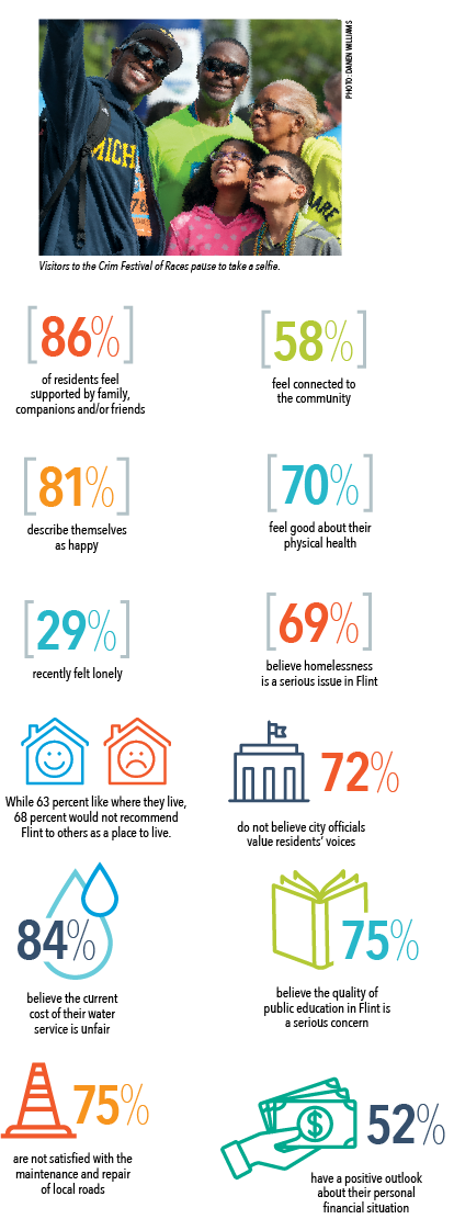 Quality of Life Infographic