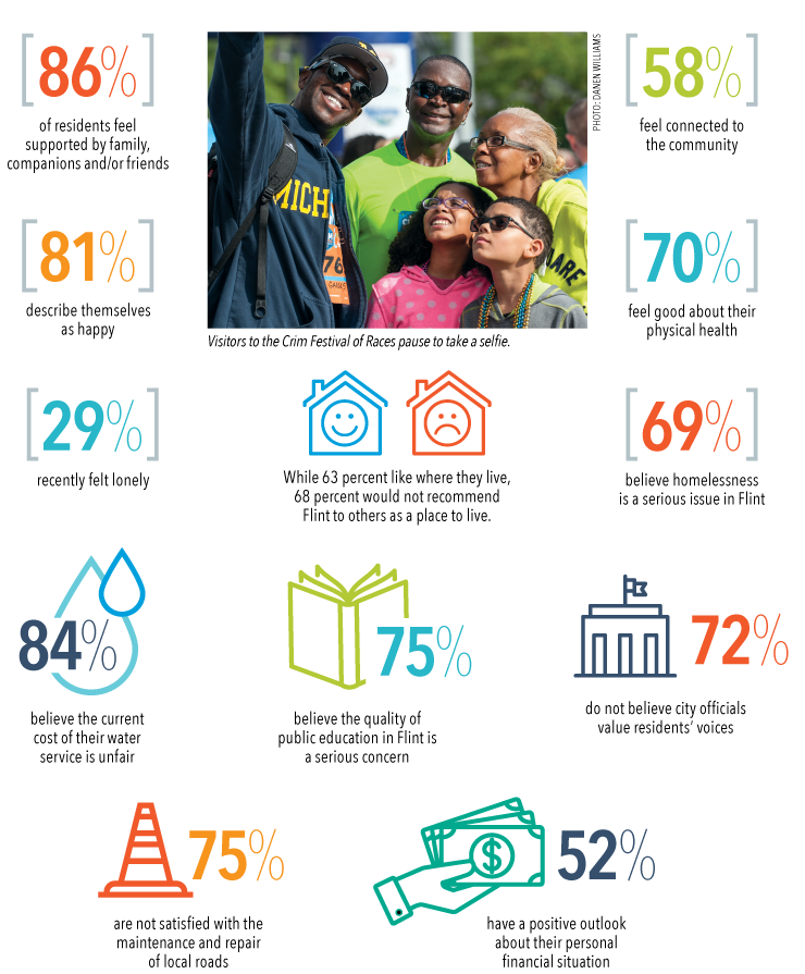 Quality of Life Infographic